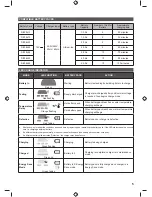 Preview for 5 page of Ryobi ONE Plus Original Instructions Manual