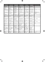 Preview for 67 page of Ryobi ONE+ R18I Original Instructions Manual