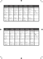 Preview for 139 page of Ryobi ONE+ R18R-0 Original Instructions Manual