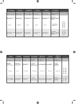 Preview for 141 page of Ryobi ONE+ R18R-0 Original Instructions Manual