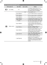 Preview for 5 page of Ryobi ONE+ R18SUP10 Manual