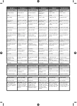 Preview for 122 page of Ryobi ONE+ RY18SCA-0 Manual