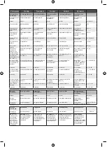 Preview for 123 page of Ryobi ONE+ RY18SCA-0 Manual