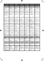 Preview for 124 page of Ryobi ONE+ RY18SCA-0 Manual