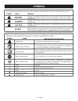 Preview for 3 page of Ryobi OP409 Operator'S Manual