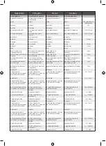 Preview for 159 page of Ryobi OPC1800 Original Instructions Manual