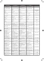 Preview for 163 page of Ryobi OPC1800 Original Instructions Manual