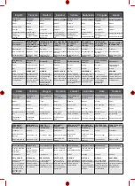 Preview for 190 page of Ryobi OPP1820 Original Instructions Manual