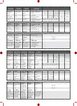 Preview for 191 page of Ryobi OPP1820 Original Instructions Manual