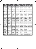 Preview for 142 page of Ryobi OSS1800 Original Instructions Manual