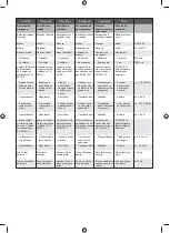 Preview for 143 page of Ryobi OSS1800 Original Instructions Manual