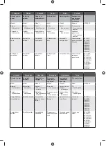 Предварительный просмотр 145 страницы Ryobi OSS1800 Original Instructions Manual