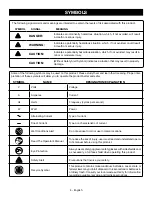 Предварительный просмотр 4 страницы Ryobi P110 Operator'S Manual