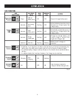 Предварительный просмотр 8 страницы Ryobi P113 Operator'S Manual