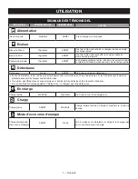 Preview for 14 page of Ryobi P114B Operator'S Manual