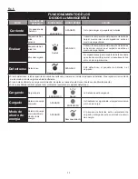 Preview for 23 page of Ryobi P115 Operator'S Manual