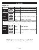 Preview for 6 page of Ryobi P135 Operator'S Manual