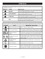 Preview for 18 page of Ryobi P2107VN Operator'S Manual