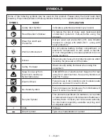 Preview for 6 page of Ryobi P2508 Operator'S Manual