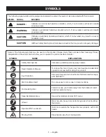 Preview for 7 page of Ryobi P2603 Operator'S Manual