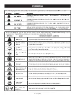 Предварительный просмотр 7 страницы Ryobi P2904 Operator'S Manual