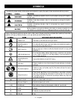 Preview for 7 page of Ryobi P2908 Operator'S Manual