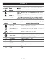 Предварительный просмотр 5 страницы Ryobi P3260 Operator'S Manual