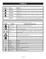 Предварительный просмотр 5 страницы Ryobi P3330 Operator'S Manual