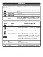 Preview for 18 page of Ryobi P450 Operator'S Manual