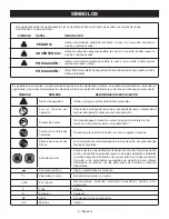 Preview for 32 page of Ryobi P504 Operator'S Manual