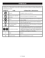 Preview for 32 page of Ryobi P545 Operator'S Manual