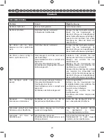 Preview for 24 page of Ryobi P620 User Manual