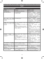 Preview for 90 page of Ryobi P620 User Manual