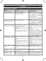 Preview for 152 page of Ryobi P620 User Manual