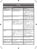 Preview for 172 page of Ryobi P620 User Manual