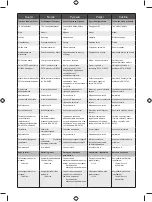 Предварительный просмотр 176 страницы Ryobi P620 User Manual