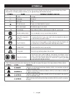 Предварительный просмотр 4 страницы Ryobi P712 Operator'S Manual