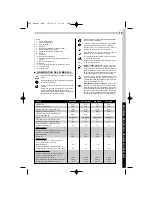 Предварительный просмотр 7 страницы Ryobi PBC-3243M User Manual