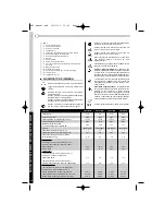 Предварительный просмотр 26 страницы Ryobi PBC-3243M User Manual