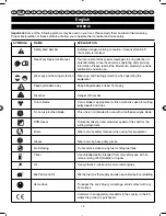 Предварительный просмотр 21 страницы Ryobi PBC254YES User Manual