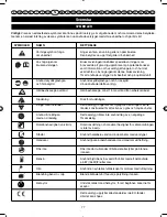 Предварительный просмотр 84 страницы Ryobi PBC254YES User Manual