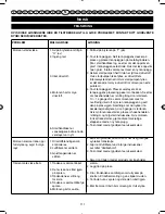 Предварительный просмотр 118 страницы Ryobi PBC254YES User Manual