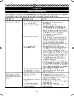 Preview for 145 page of Ryobi PBC254YES User Manual