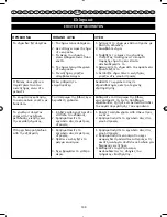 Preview for 146 page of Ryobi PBC254YES User Manual