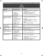 Preview for 169 page of Ryobi PBC254YES User Manual