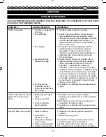 Предварительный просмотр 181 страницы Ryobi PBC254YES User Manual