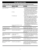 Предварительный просмотр 19 страницы Ryobi PBC3046B Operator'S Manual