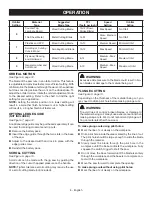 Preview for 8 page of Ryobi PBLJS01 Operator'S Manual