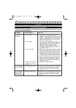 Предварительный просмотр 14 страницы Ryobi PBV-30 User Manual