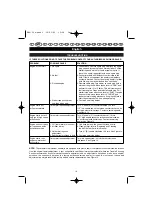 Предварительный просмотр 23 страницы Ryobi PBV-30 User Manual